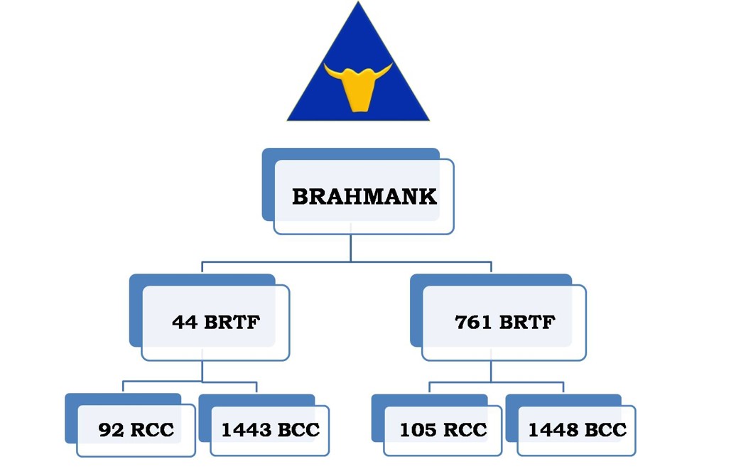 Project Brahmank