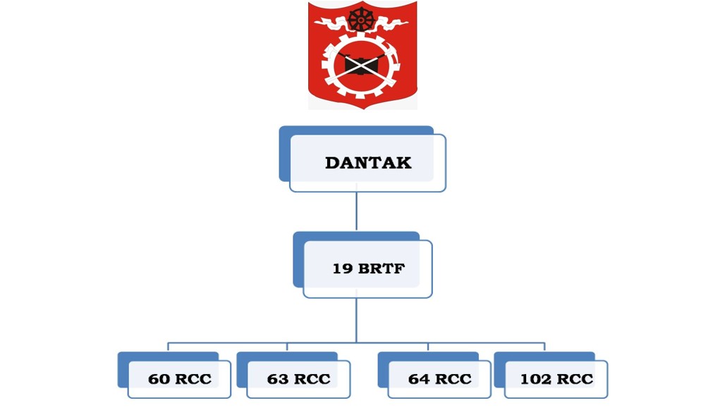 Project Chetak