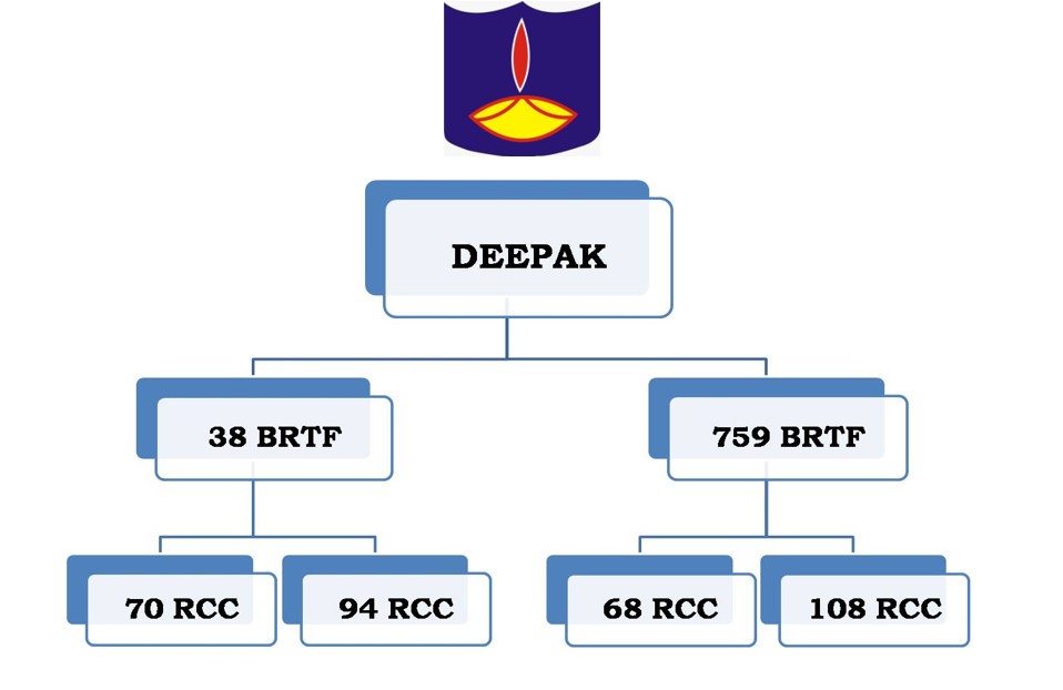 Project Chetak