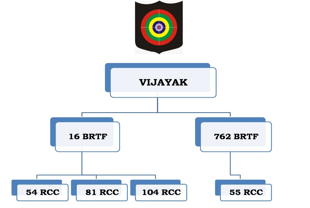 Project Udayak