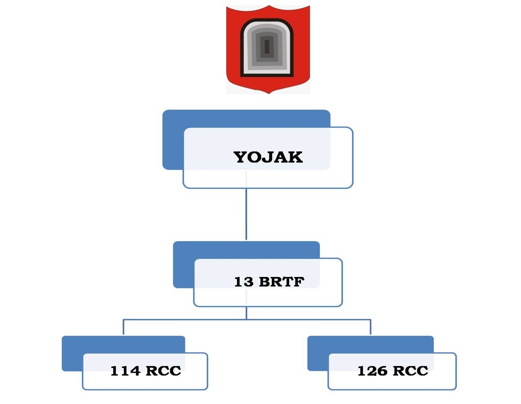 Project Udayak